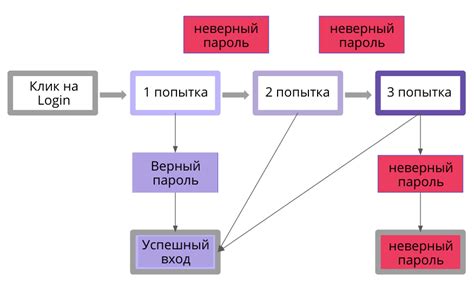 Техники оформления и дизайна схем