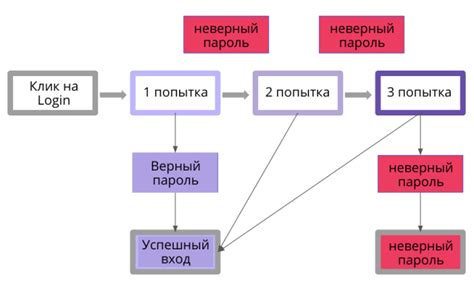 Техники приготовления на основе мизон