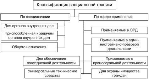 Техники применения