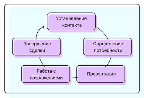 Техники причесывания