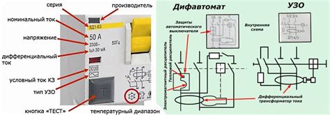 Техники проверки дифференциального автомата