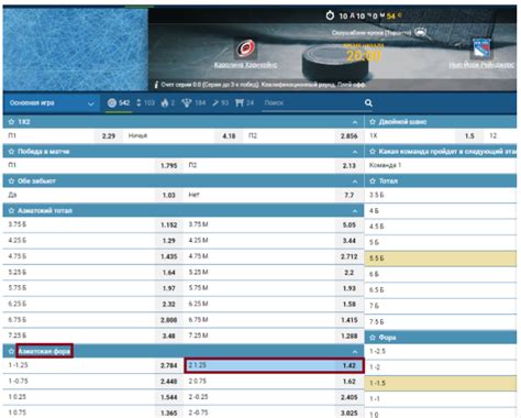 Техники прогнозирования и анализа для ставки фора 1 в хоккее