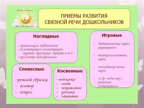 Техники развития речи