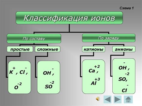 Техники рисования химических связей