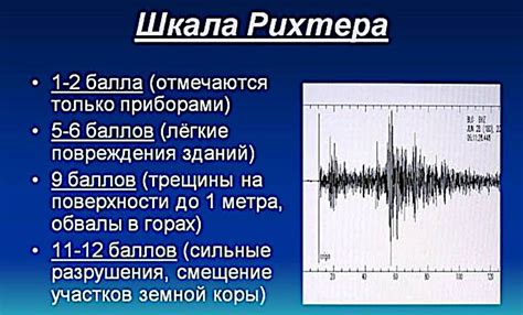 Техники создания изображений землетрясения