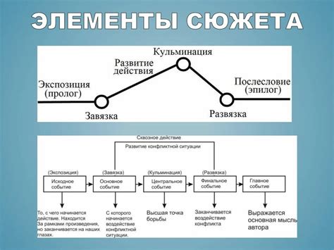 Техники ускорения и замедления действия в литературе