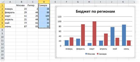 Техники форматирования графиков: советы для визуального улучшения