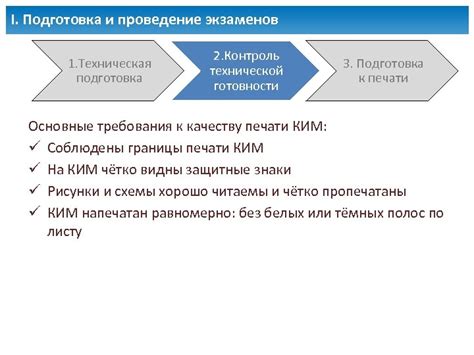 Техническая подготовка и проведение эфира