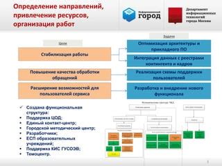 Техническая реализация и разработка функционала