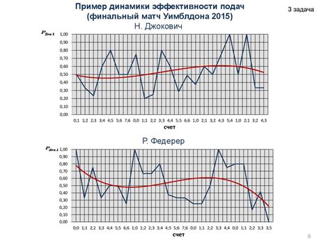 Технические аспекты оптимизации размера рук