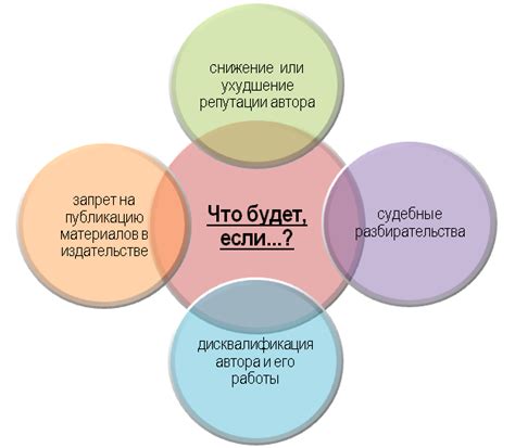 Технические аспекты оформления статьи конституции