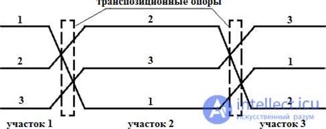 Технические аспекты слияния проводов