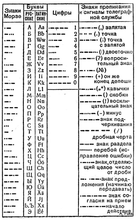 Технические коды и сокращения