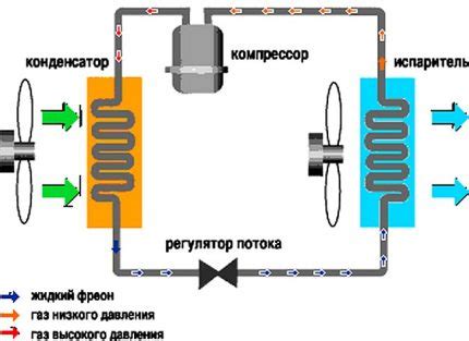 Технические методы балансировки сплит-системы