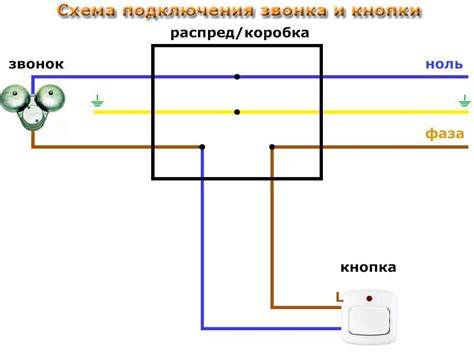 Технические методы отключения звонка