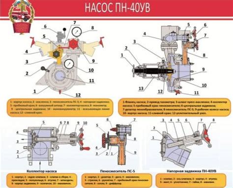 Технические неисправности насоса