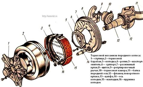 Технические особенности горного тормоза на грузовиках Камаз