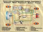 Технические особенности и удобства подключения