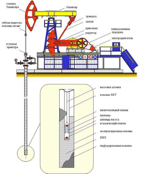 Технические особенности нефтяной качалки