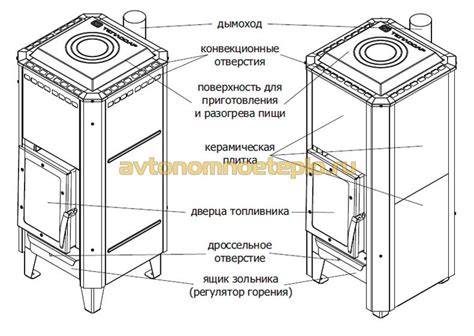 Технические особенности печки