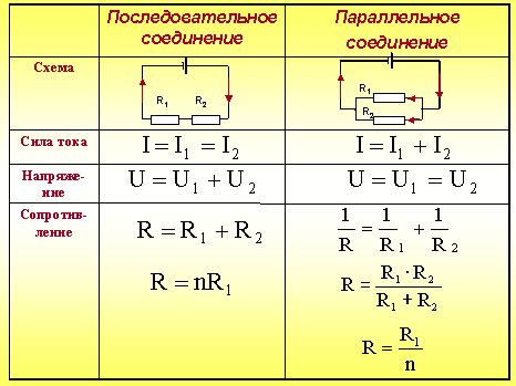 Технические особенности соединения резисторов для увеличения мощности схемы