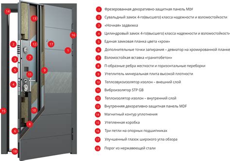 Технические особенности царговых дверей для безопасности