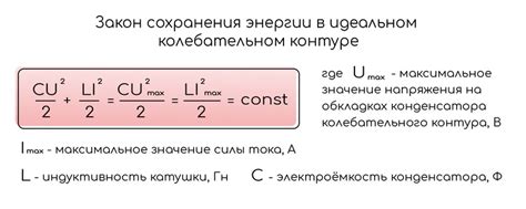 Технические особенности IMAX в колебательном контуре