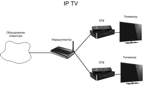 Технические подробности работы эфирного телевидения