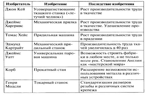 Технические последствия