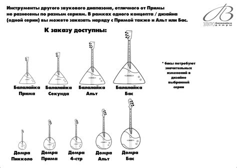 Технические приемы для балалайки