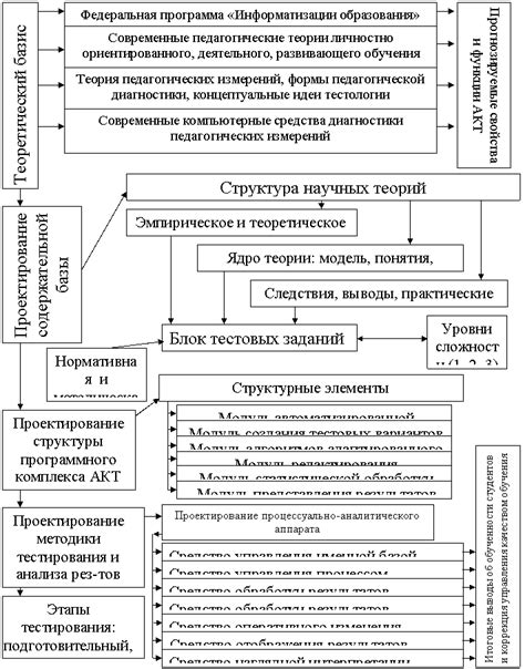 Технические проблемы оператора связи