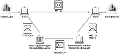 Технические проблемы при проведении платежа