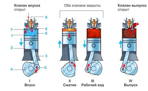 Технические различия между двигателями