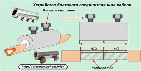 Технические рекомендации при монтаже заземления