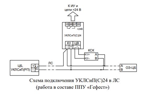 Технические требования для подключения Уклсип