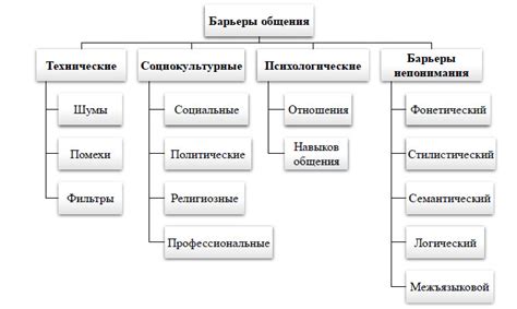 Технические требования и их роль в строительстве