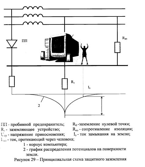 Технические требования к заземлению и занулению