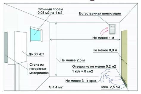 Технические требования к компонентам вентиляции