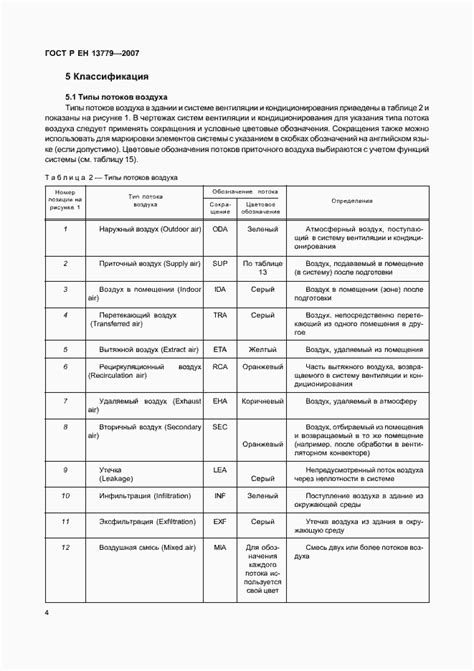 Технические требования к системам контроля безопасности УЭЦН