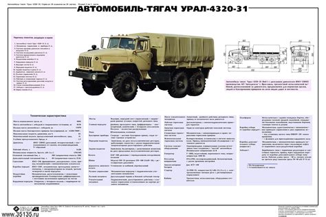 Технические характеристики Урал