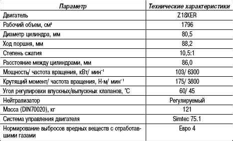 Технические характеристики бензинового двигателя Ford