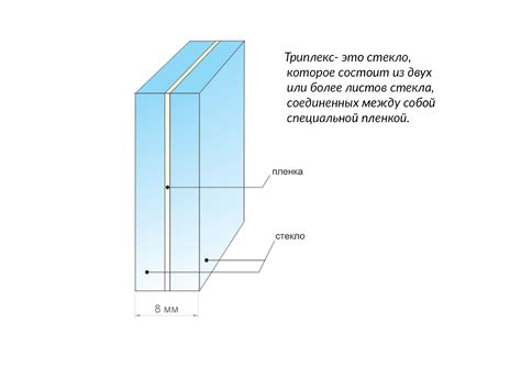 Технические характеристики горящего стекла