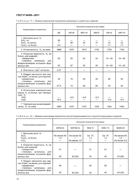 Технические характеристики доменных печей