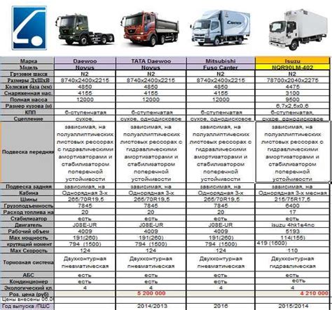 Технические характеристики домкрата для Газели