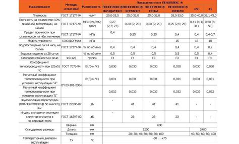 Технические характеристики и преимущества