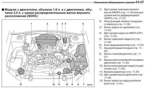 Технические характеристики компрессора Форд Фокус 2 2.0