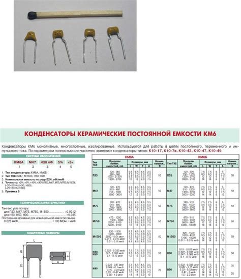 Технические характеристики конденсатора