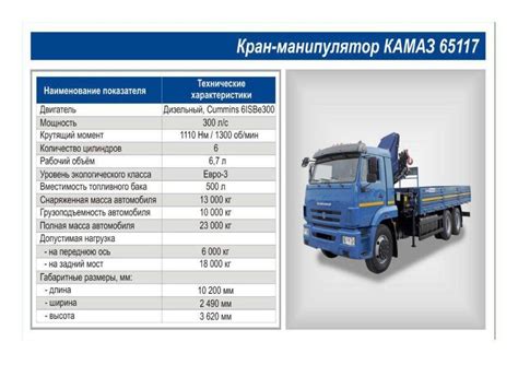 Технические характеристики макит