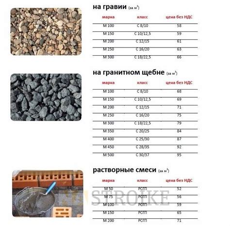 Технические характеристики отсева и щебня для дорожек