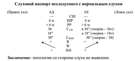 Технические характеристики проходимости слуховых труб 1 степень